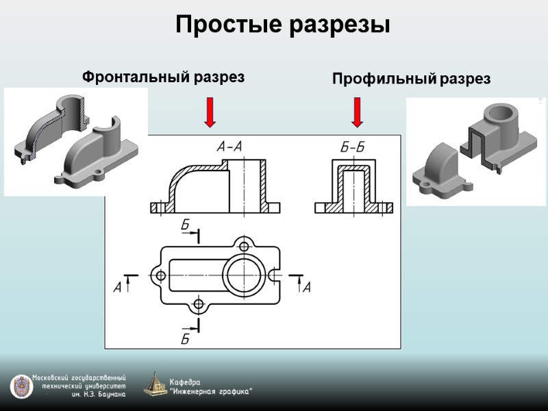 Простые разрезы Фронтальный разрез Профильный разрез